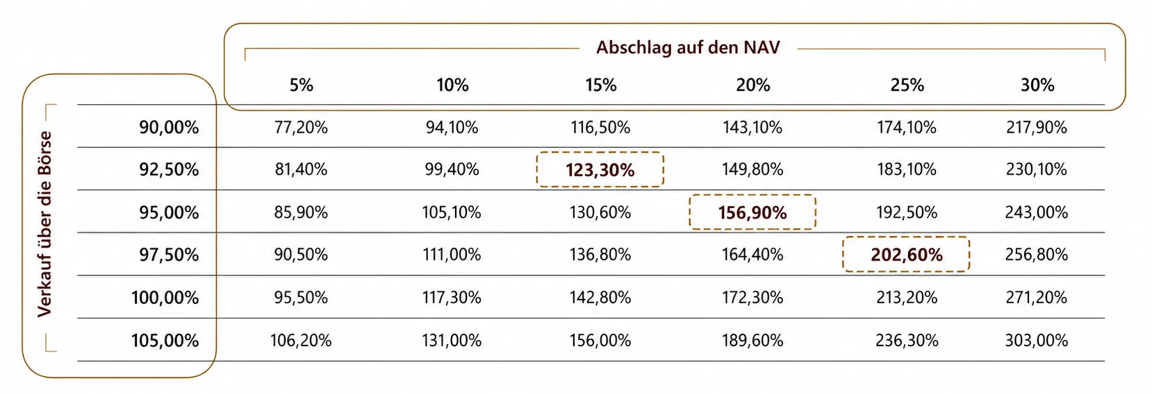 tabelle offene immobilienfonds